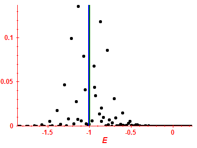 Strength function